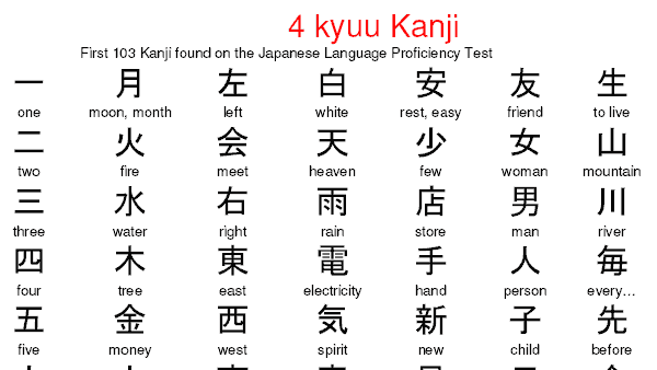 How to write japanese symbols