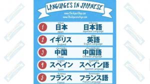 Featured languages
