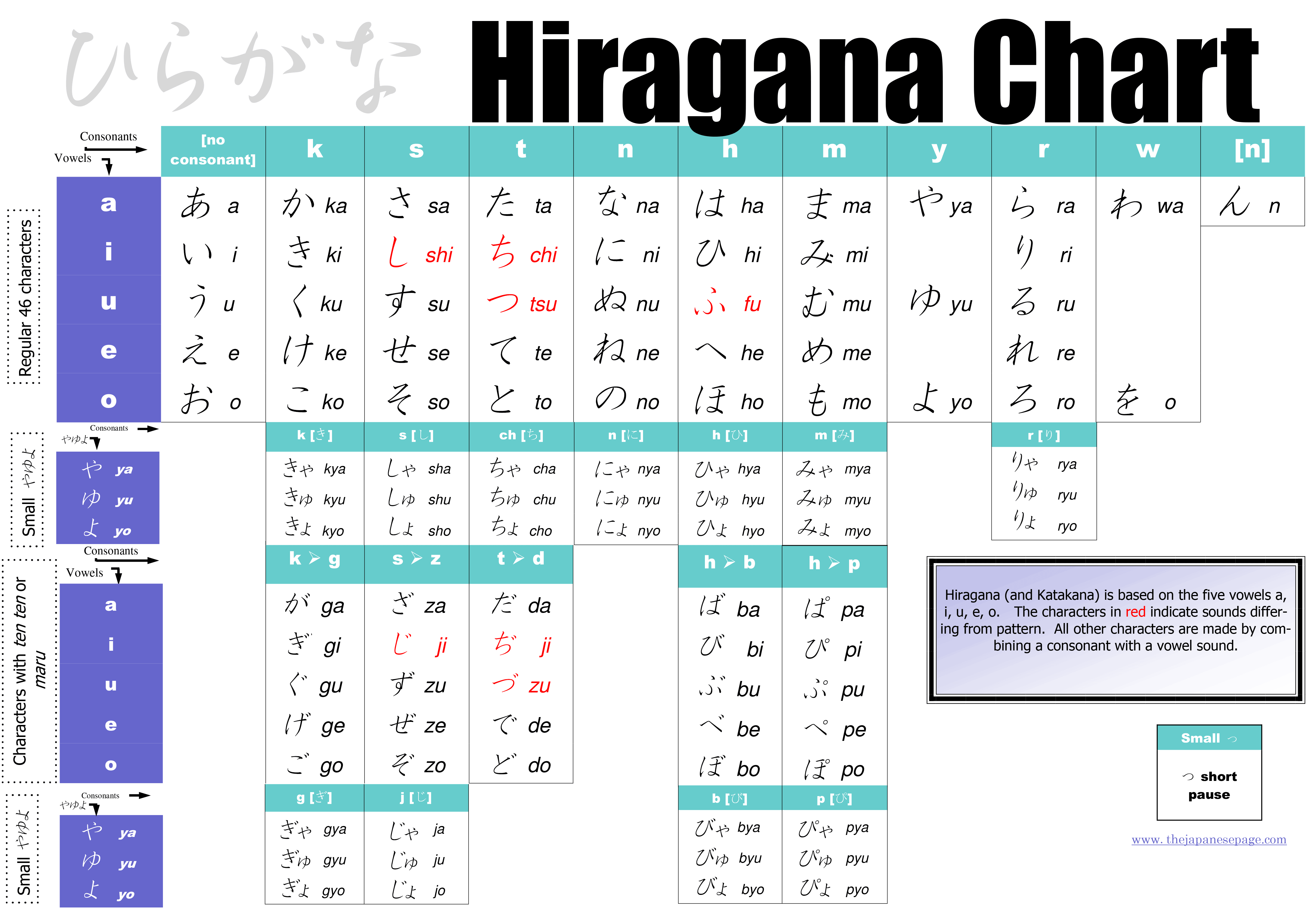 hiragana chart learn japanese online with free lessons