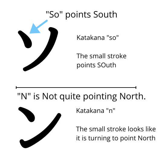 Confusing Katakana How To Tell ン N And ソ So Apart Learn Japanese Online Free Lessons Makoto Membership