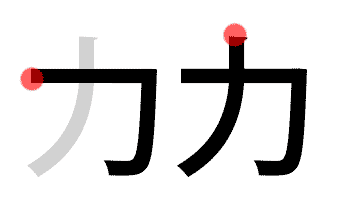 力