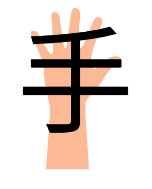 The kanji for hand 手 looks like a hand reaching out with 5 fingers