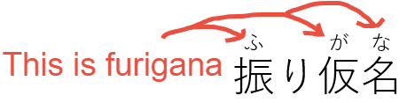 Example of furigana over kanji